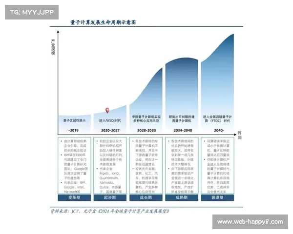 行业内量子计算技术探索取得进展，或将重塑数据处理范式